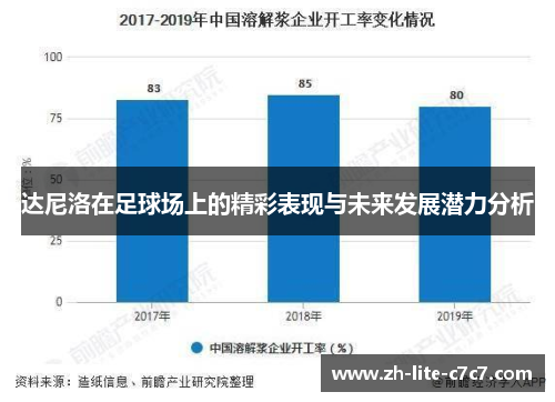 达尼洛在足球场上的精彩表现与未来发展潜力分析